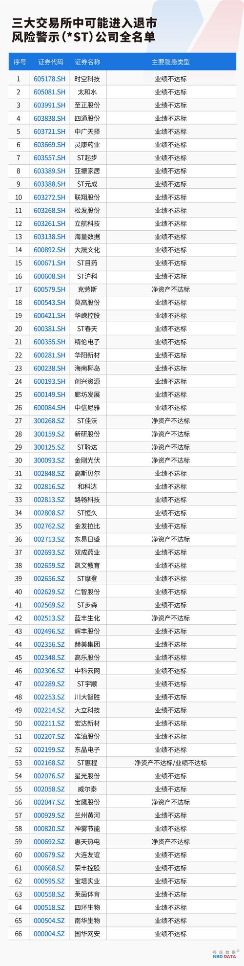 600448退市，600448新浪財(cái)經(jīng)